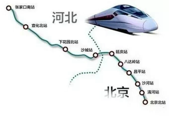 冬奥专线京张高铁是九座客站还是十座客站？