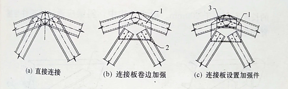 轻钢别墅建筑屋架节点构造