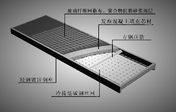 主頁 新聞中心 行業資訊 目前,生產鋼骨架輕型板的廠家比較多,但工藝